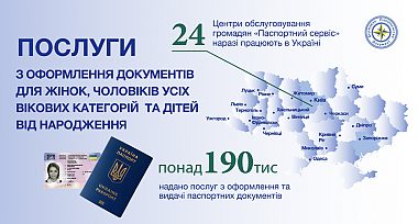 Послуги з оформлення документів для жінок, чоловіків усіх вікових категорій та дітей від народження!